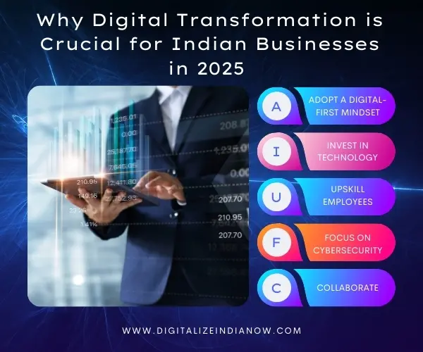 Why Digital Transformation is Crucial for Indian Businesses in 2025 