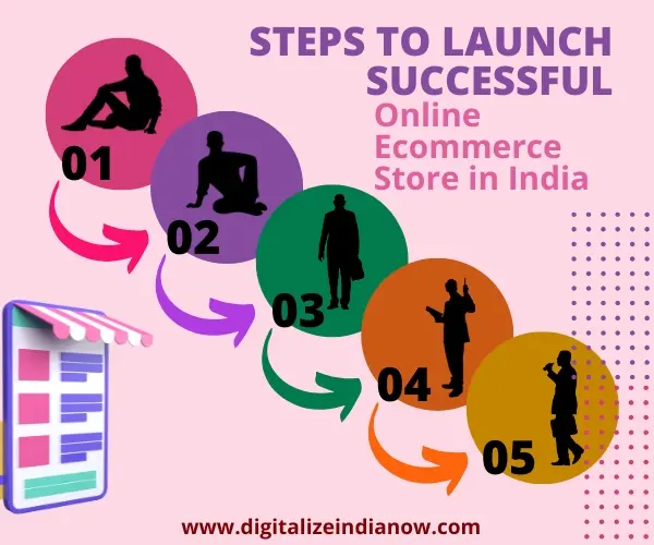 Steps to Launch a Successful Online Ecommerce Store in India