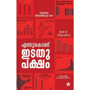 Enthukond Edathupaksham : Chintha Editorial Team എന്തുകൊണ്ട് ? ഇടതുപക്ഷം | Chintha Publication